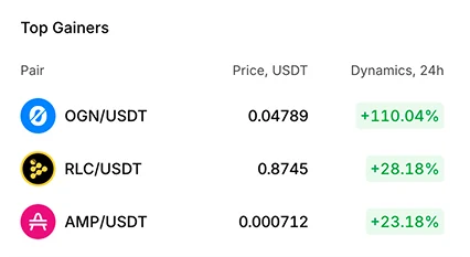 WhiteBIT markets: top gainers