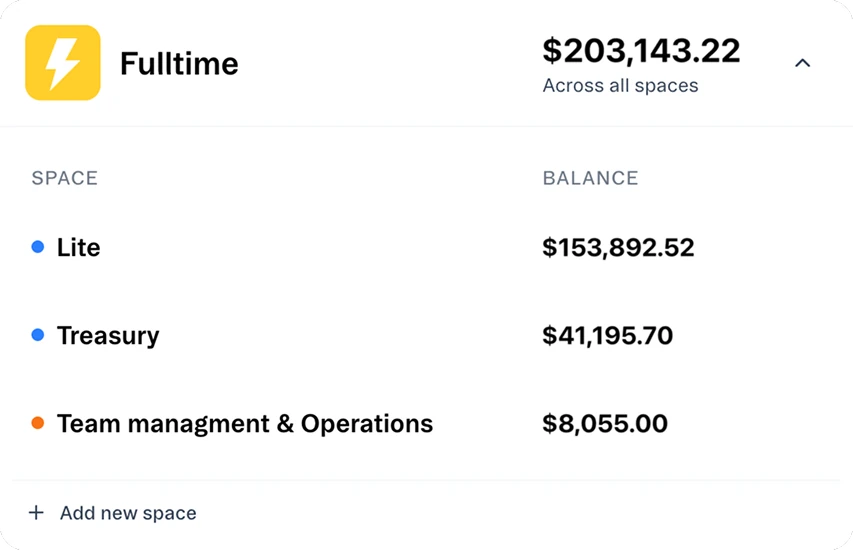 Werk company balance split across spaces: Lite, Treasury, Team management & Operations